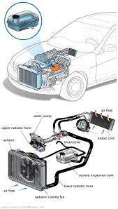 See U0354 repair manual